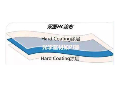 Single and double sided (3 + 1) H hardened PET film