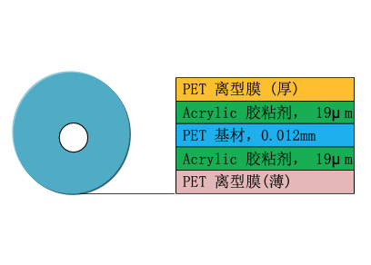High permeability double-sided tape