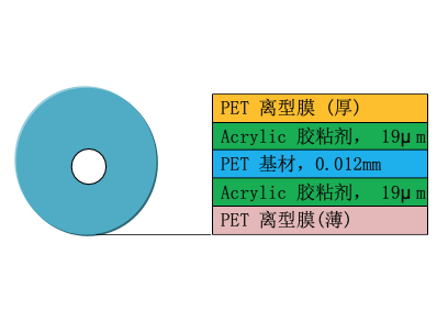 高透双面胶